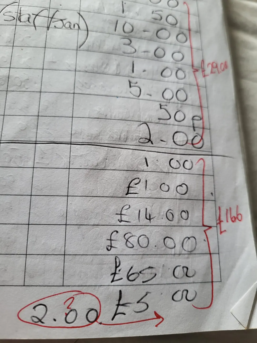 Photo from Jayne's Baby Bank (main page), 10 Jul 2024: Volunteers please keep book tidy and use £ signs and correct collums- don't leave gaps or lines . These books are to go to the account. Draw
