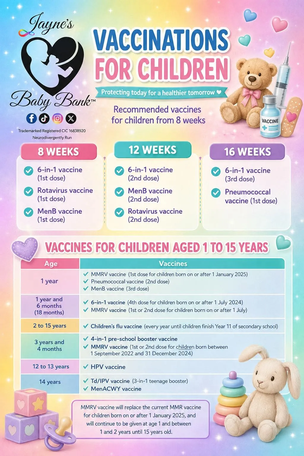 Photo from Jaynesbabybank Registered - cic: Advisory - please discuss with midwife and health visitor