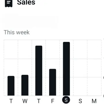 Image from Jayne's Baby Bank (main page), 14 Sep 2024: Sales this week guys and we are still open thank you to all our customers and donators