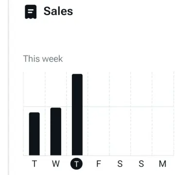 Photo from Jayne's Baby Bank (main page), 22 May 2025: Blackwood smashing the sales today! Well done Blackwood team! Thank you to the customers! We know money is tight for everyone at the moment 