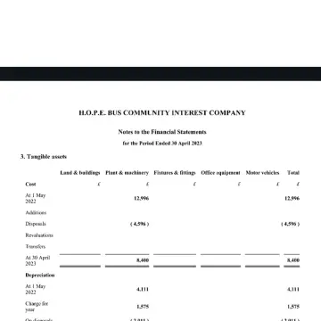 Image from Jayne's Baby Bank (Main Historical Profile), 16 Feb 2024: Interesting read of one of haters accounts. What money was spent on the homeless? Mostly spent on Plant Hire proablly from the ones who park