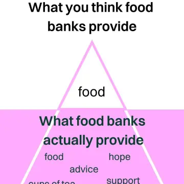 Photo from Jayne's Baby Bank (main page), 28 Feb 2025: Foodbanks don't charge vulnerable people for food. If you are paying for food at a "foodbank/pantry" they are a food business. Wake up. Stop