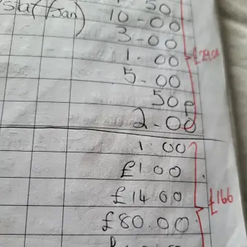 Image from Jayne's Baby Bank (main page), 10 Jul 2024: Volunteers please keep book tidy and use £ signs and correct collums- don't leave gaps or lines . These books are to go to the account. Draw