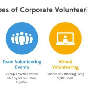 Image from Jayne's Baby Bank (Main Historical Profile), 16 Mar 2026: We checked with our Insurance today and we can accept corporate volunteers 👍🤝 We pay our volunteers £13 an hour in stock allowance as a gest