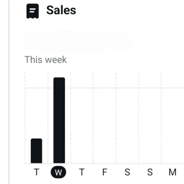Photo from Jayne's Baby Bank (main page), 11 Dec 2024: Last week and this week - up, down, up down, but we appreciate you popping in to say hi and shopping with us. We are 75% off plus have other