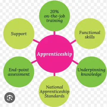 Image from Jayne's Baby Bank (Main Historical Profile), 4 Jan 2026: Paid apprenticeships: ♻️Please send CV ♻️Copy of enhanced DBS attached. We can see real one during interview. ♻️We will need to work with yo