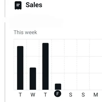 Image from Jayne's Baby Bank (main page), 30 Aug 2024: This week's sales graph - thank you everyone