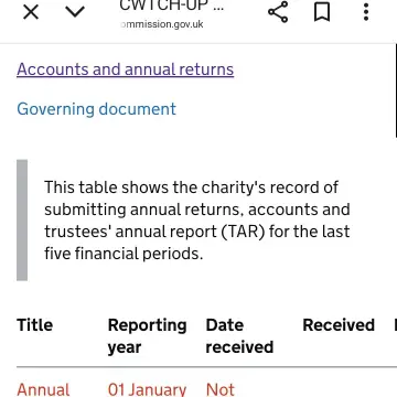 Image from Jayne's Baby Bank (main page), 29 Sep 2025: Sherlock you are clutching at straws if you are pulling Nicola out of the bag 🤣🤣 The founder of cwtch up charity that we got shut down has w