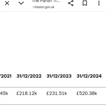 Image from Jayne's Baby Bank (Main Historical Profile), 31 Jan 2026