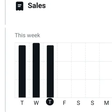 Image from Jayne's Baby Bank (main page), 3 Oct 2024: Sales this week. Thank you