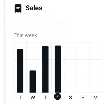 Image from Jayne's Baby Bank (main page), 30 Aug 2024: Staff are having a cracking week in the shops. We'll done to the volunteers! We could do wirh more volunteers and more volunteer managers pl