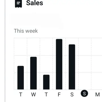 Image from Jayne's Baby Bank (main page), 8 Sep 2024: Sales this week. Thank you to our customers and donators. We knew you were all busy this week with back to school routines and you still cam