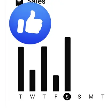 Image from Jayne's Baby Bank (Main Historical Profile), 1 Nov 2025: Sales are up this week! Thank you guys. The more you support us the cheaper I will bring it you - the more offers , deals and freebies we ca