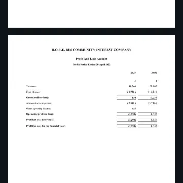 Image from Jayne's Baby Bank (Main Historical Profile), 16 Feb 2024: Interesting read of one of haters accounts. What money was spent on the homeless? Mostly spent on Plant Hire proablly from the ones who park
