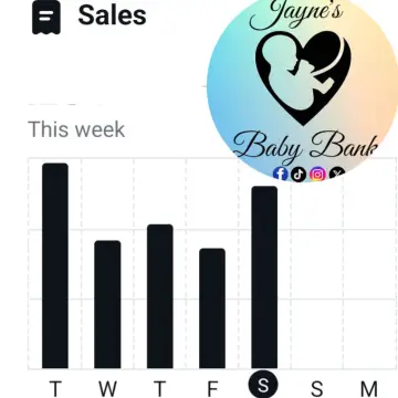 Image from Jayne's Baby Bank (main page), 21 Sep 2024: Another top notch week again guys! Thank you to everyone for sales and donations and support. We are all part of a massive team supporting f