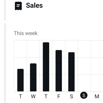 Image from Jayne's Baby Bank (main page), 29 Sep 2024: Sales this week