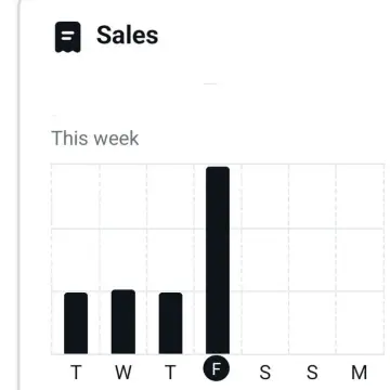 Image from Jayne's Baby Bank (main page), 4 Oct 2024: Slow start to Friday and then... all these customers showed up and totally smashed the rest of the weeks figures! Thank you so much everyone