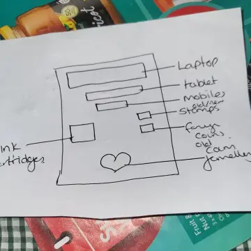 Photo from Jayne's Mother & Baby Bank, Food Bank & Charity Shop